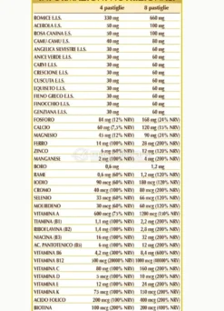 Acciaiovis-t - Integratore di Erbe, Sali Minerali e Vitamine