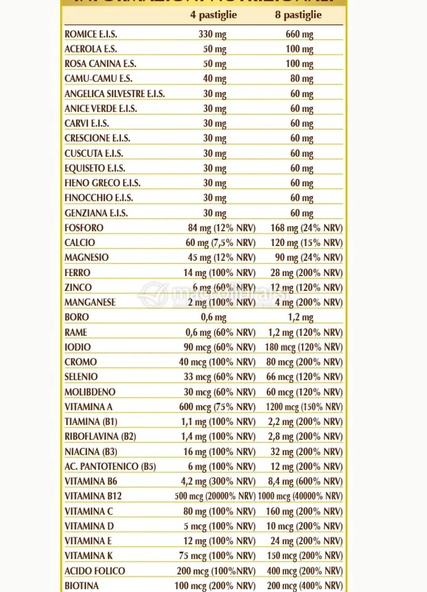 Acciaiovis-t - Integratore di Erbe, Sali Minerali e Vitamine