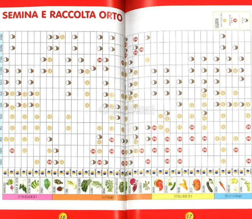 Agendina - Lunario delle Semine e dei Lavori