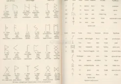 Alfabeti Occulti, Scritture e Cifrari