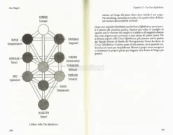 Alta Magick