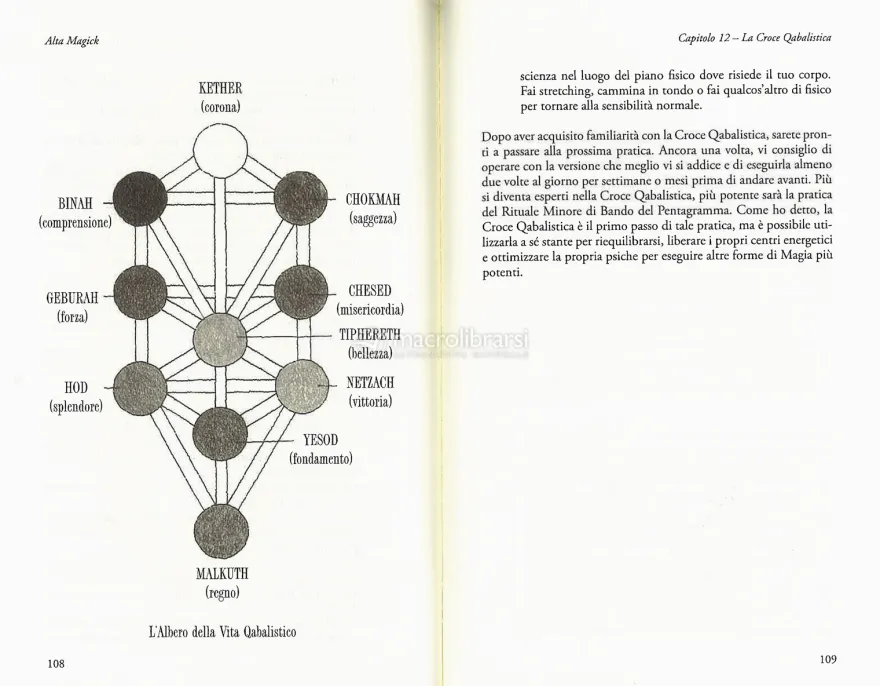 Alta Magick