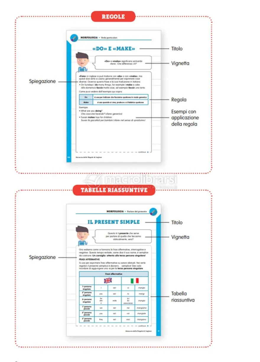 Astuccio delle Regole di Inglese