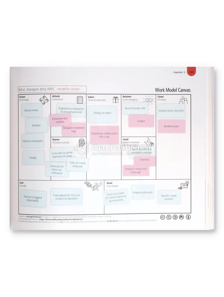 Business Model You