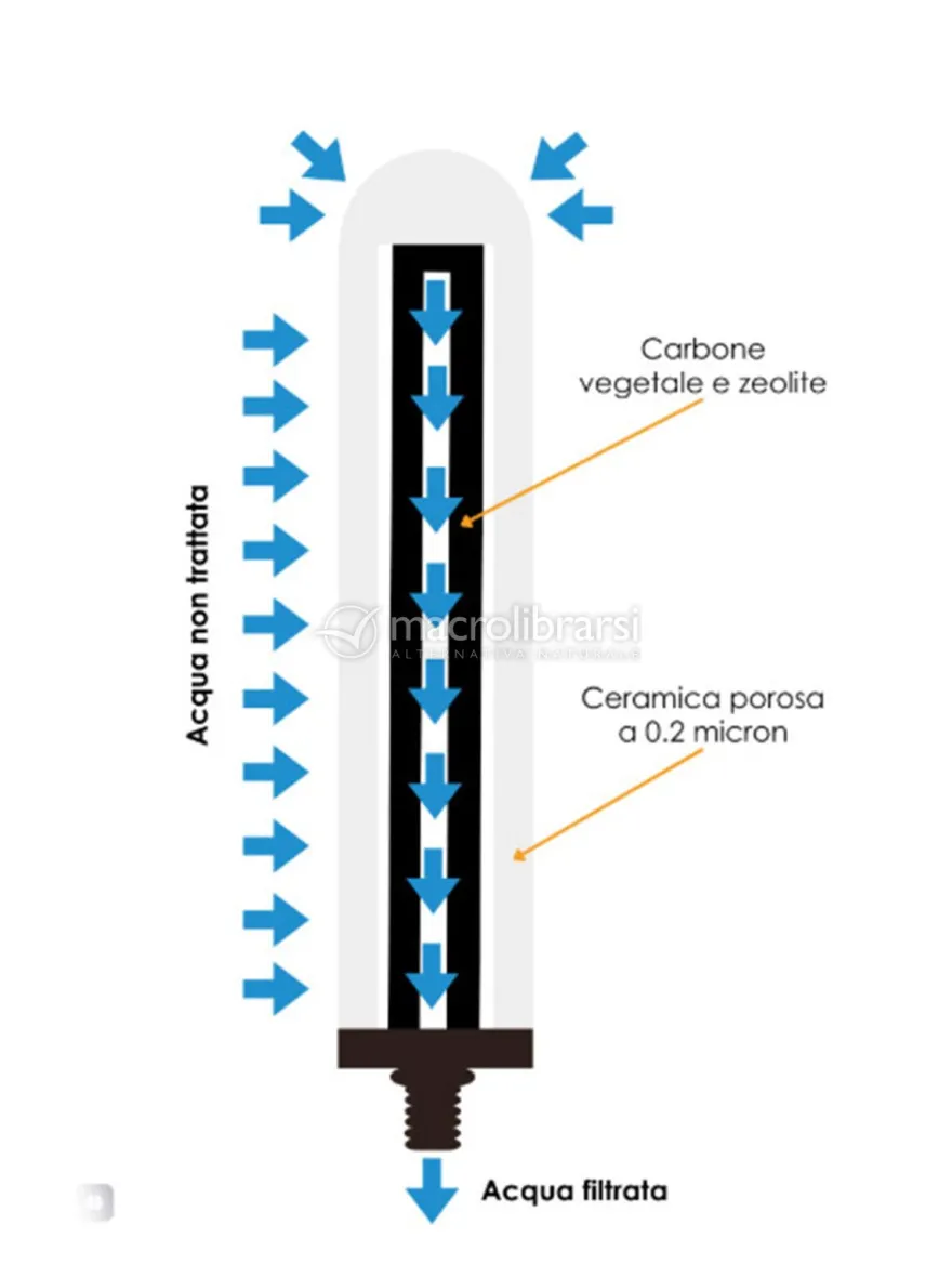 Candela Filtrante Eivavie® Ultimate Ceramicae 1/4” bsp per Depuratore Sopralavello Doulton®