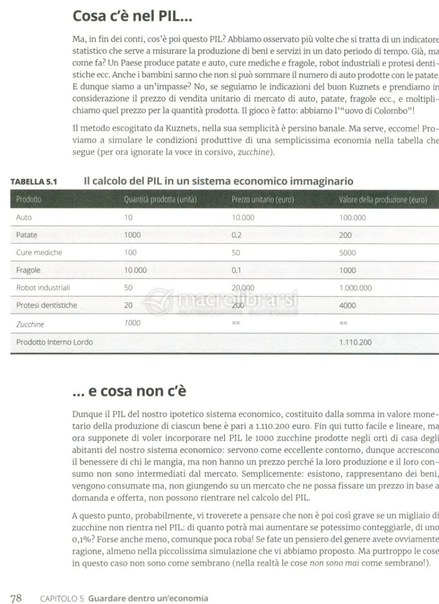 Capire la Macroeconomia for Dummies