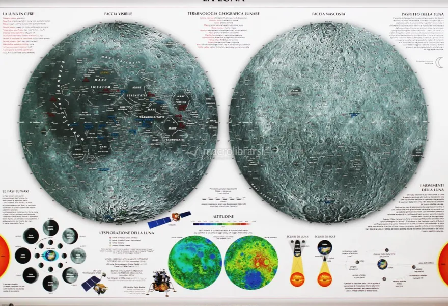 Carta Murale Astronomica - Marte - Luna - Grande