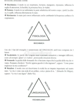 Come Diventare Personal Trainer di Successo
