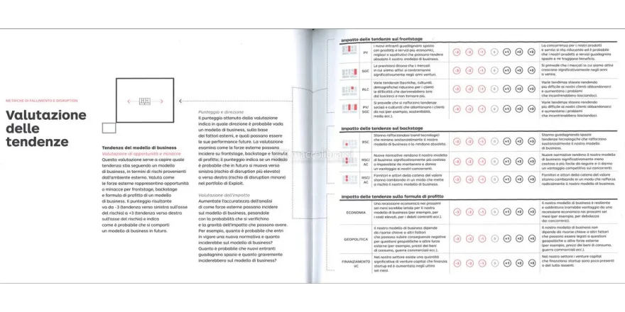 Come diventare un'azienda invincibile con la guida ai migliori modelli di business