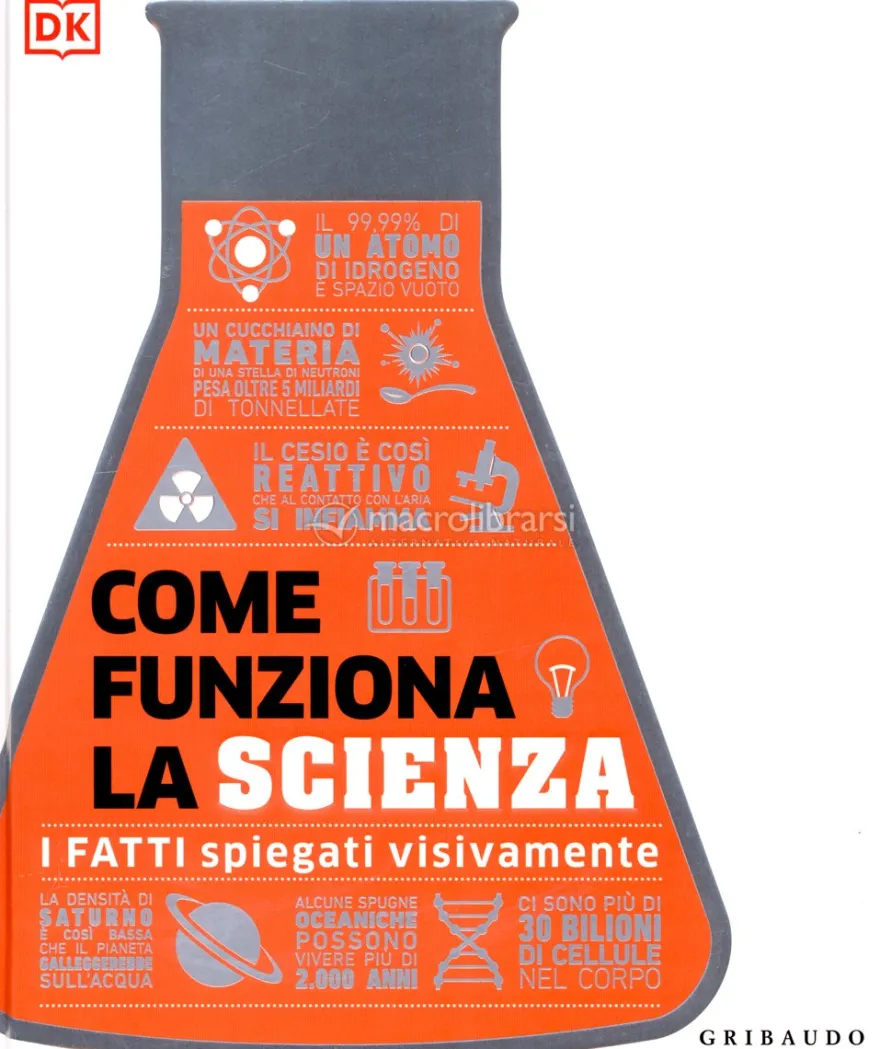 Come Funziona la Scienza