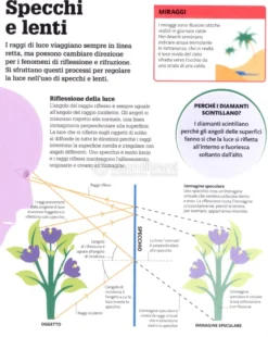 Come Funziona la Scienza