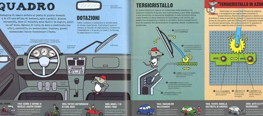Come Funzionano le Auto