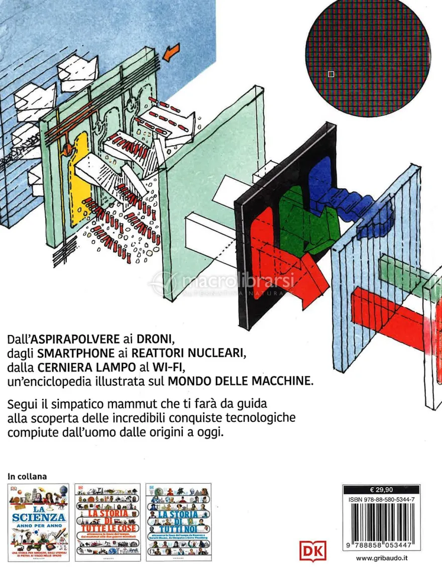 Come Funzionano Tutte le Cose