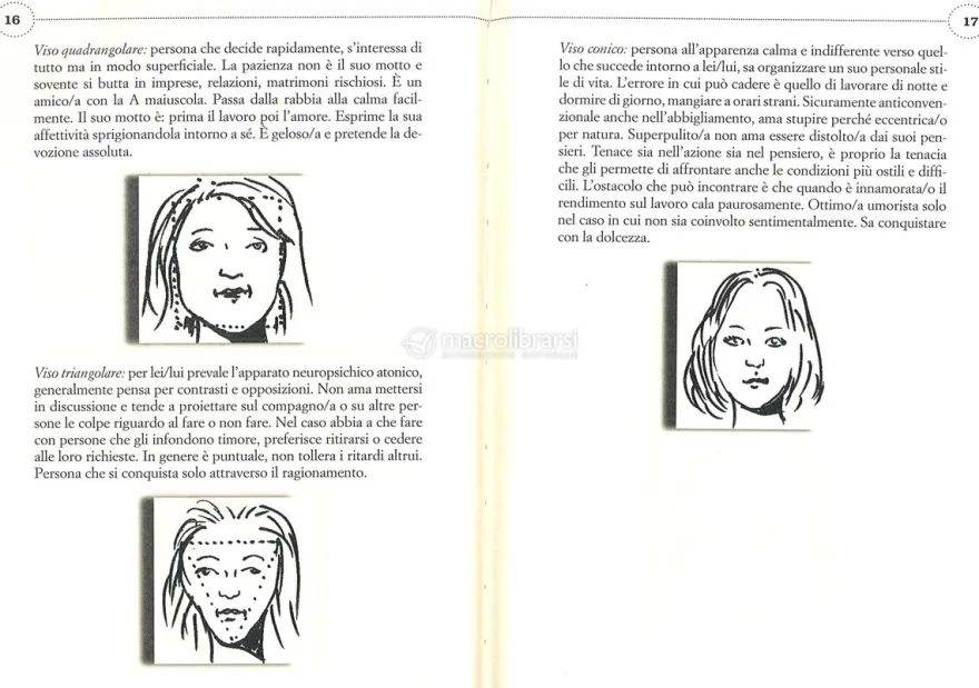Comunicazione Non Verbale