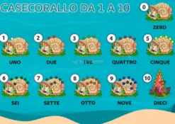 Coping Power e Mindfulness nella Scuola Primaria