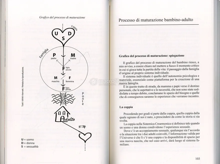 Dall'Abbandono all'Abbondanza