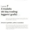 Day Trading for Dummies
