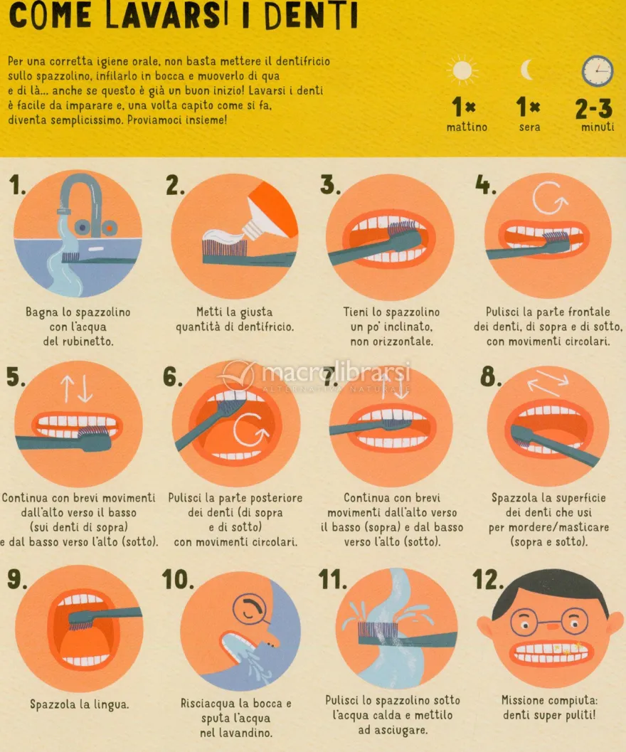 Denti: Istruzioni per l'Uso
