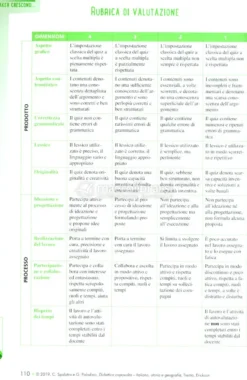 Didattica Capovolta: Italiano, Storia e Geografia