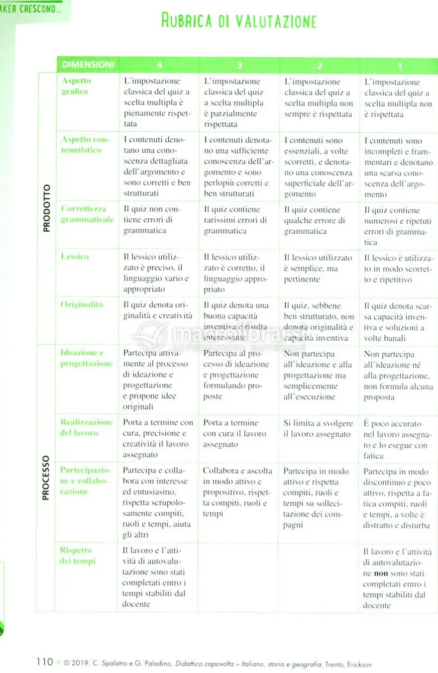 Didattica Capovolta: Italiano, Storia e Geografia
