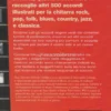 Enciclopedia di Accordi per Chitarra