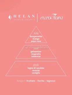EuroFlora - Eau De Parfum