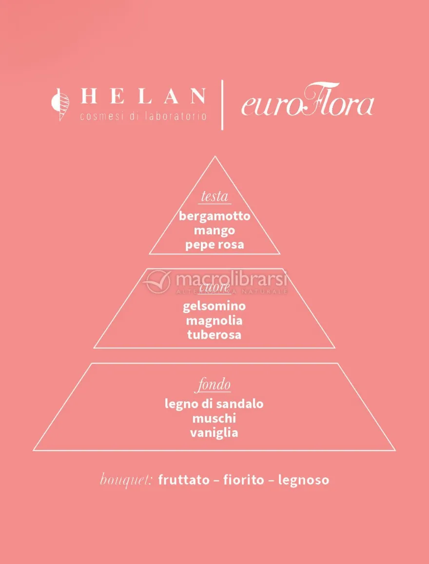 EuroFlora - Eau De Parfum