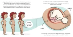 Farfallina? Si Chiama Vulva!
