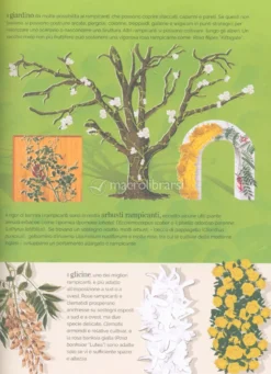 Flora - Guida Infografica al Giardinaggio
