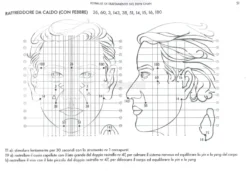 150 Formule di Trattamento Dien Chan