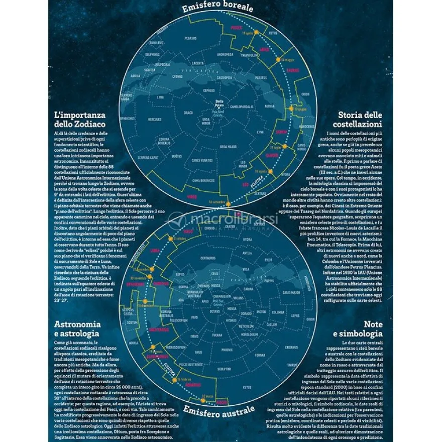 Geoposter - Costellazioni dello Zodiaco