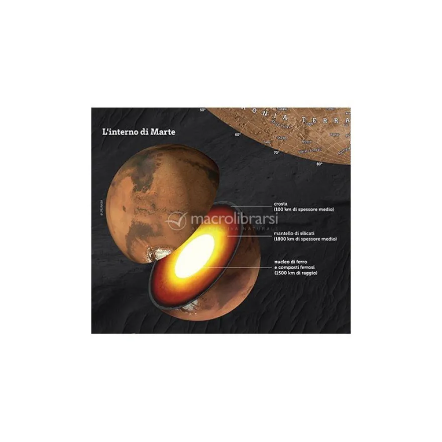 Geoposter - Marte