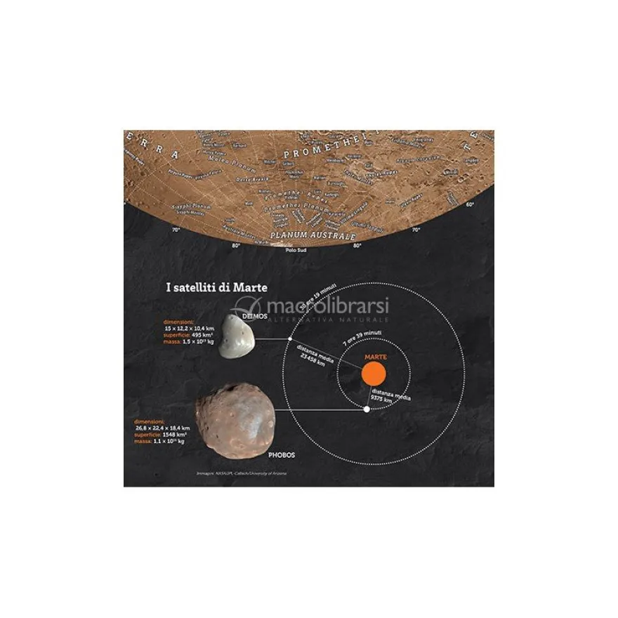 Geoposter - Marte