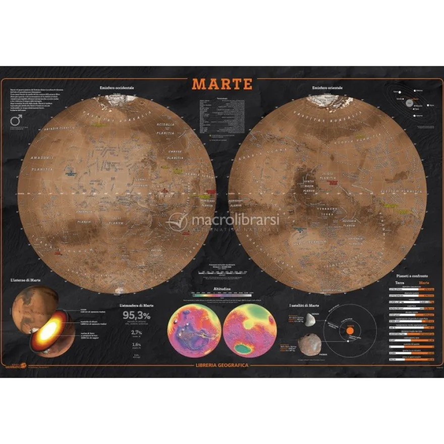 Geoposter - Marte