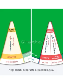 Gira la Regola di Italiano