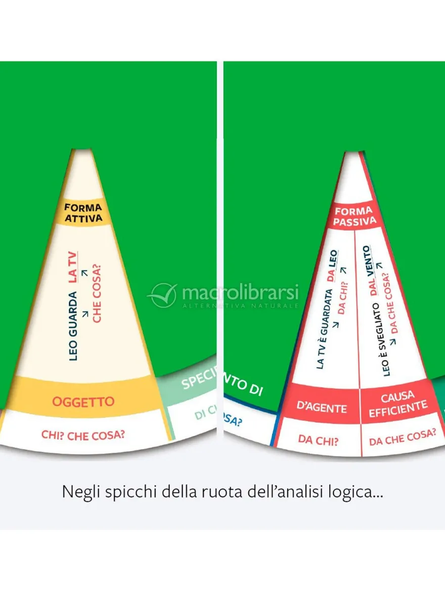 Gira la Regola di Italiano