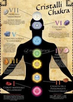 I Cristalli dei Chakra