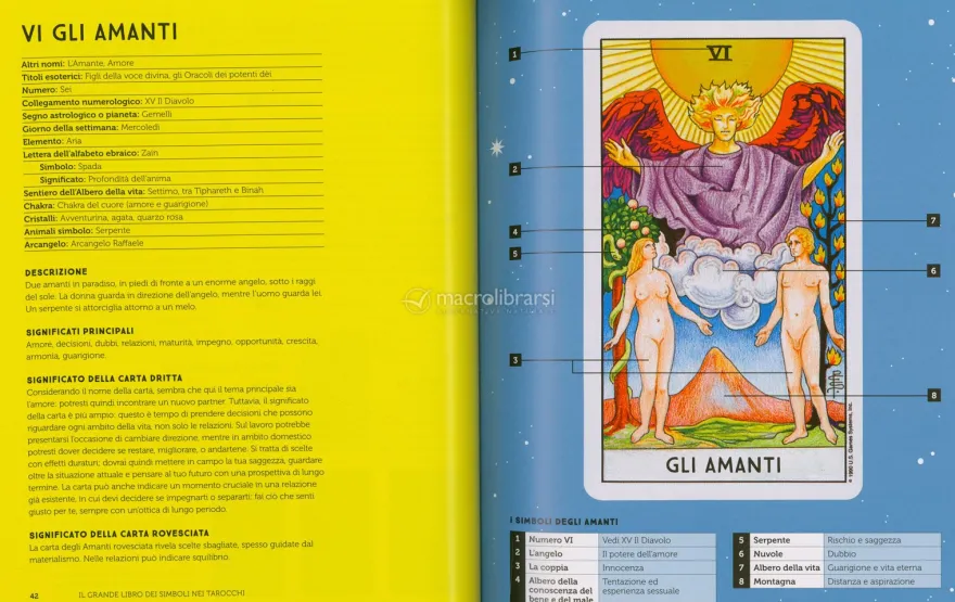 Il Grande Libro dei Simboli nei Tarocchi