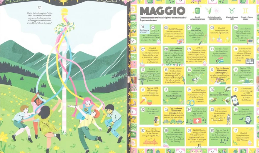 Il Libro del Compleanno