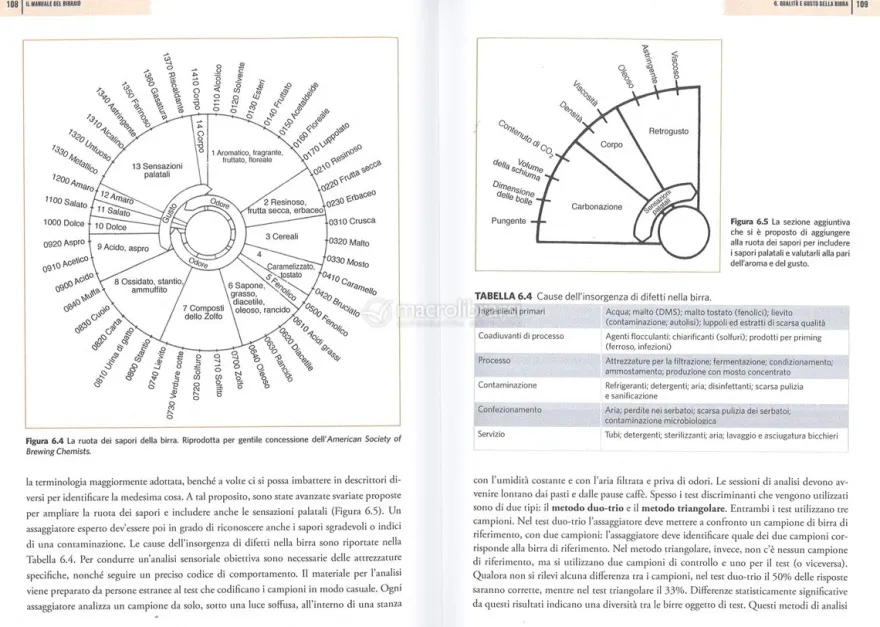 Il Manuale del Birraio