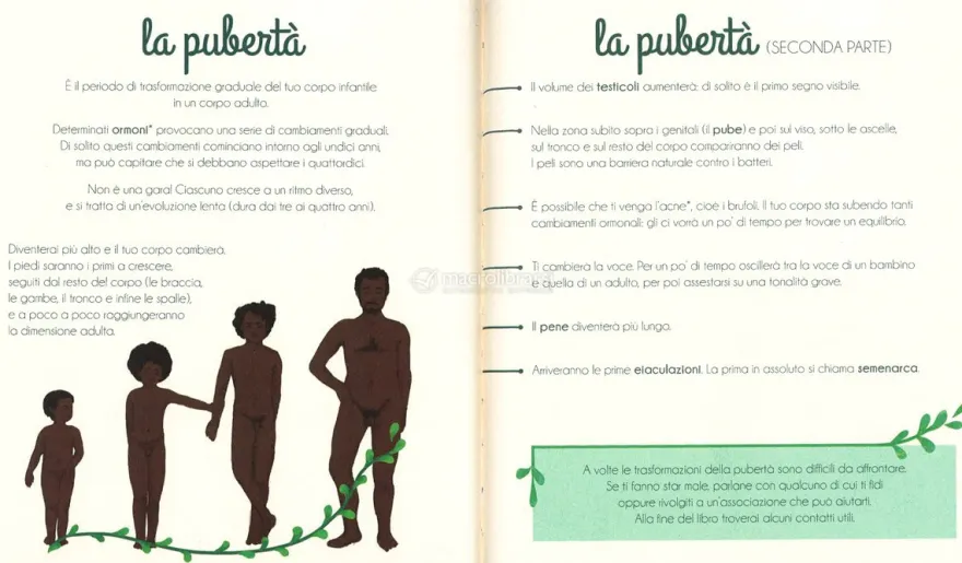Il Mio Primo Libro dell'Intimità - Lui