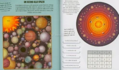 Il Museo delle Meraviglie - Scienza