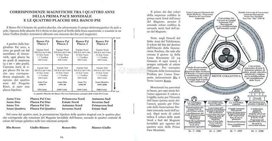 Il Progetto Rinri