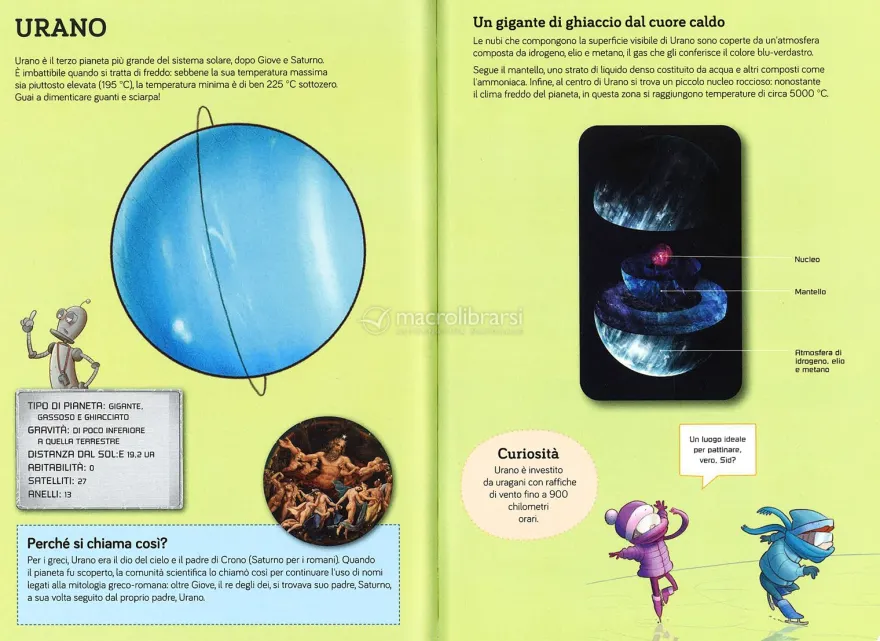 Il Sistema Solare