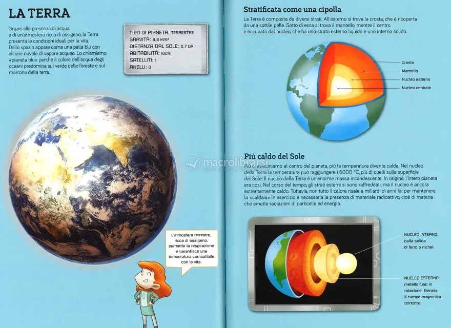 Il Sistema Solare