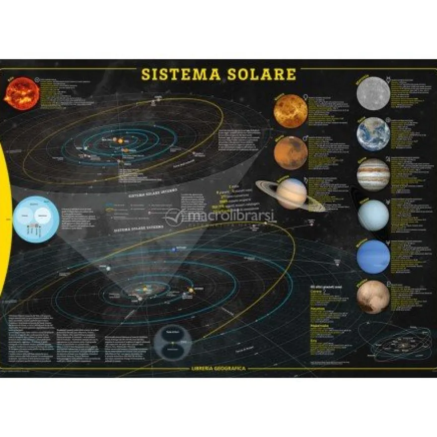 Il Sistema Solare - Carte Astronomiche