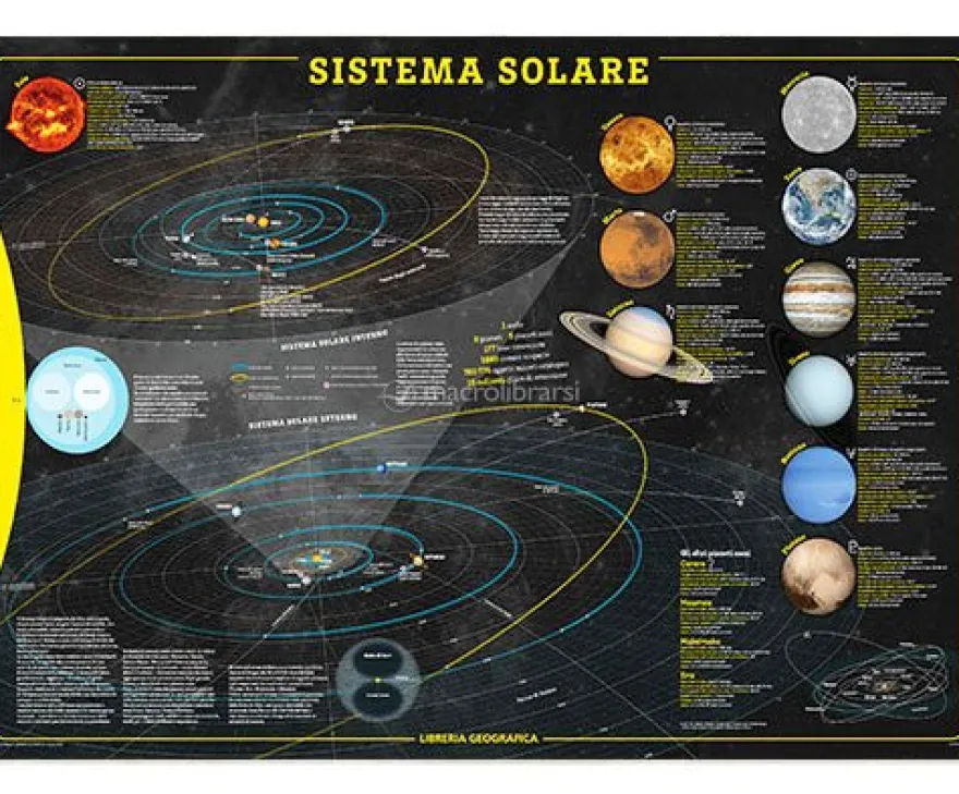 Il Sistema Solare - Carte Astronomiche