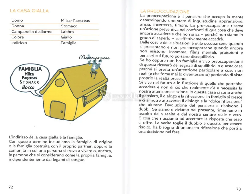 Il Villaggio fatto con i Piedi