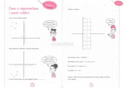 I Numeri Relativi - Quaderno Amico