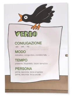 Kit Grammatica - Cartelloni Murali